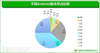 安卓系统版本数目,安卓系统版本进化历程概