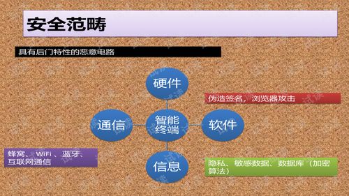 安卓系统及其安全机制,安卓系统安全机制解析与隐私保护策略