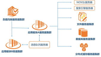 安卓 分布式系统,构建未来智能互联的基石