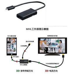 安卓系统怎么连接pc,安卓系统与PC的完