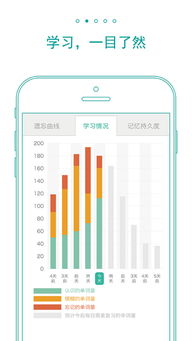 安卓开发背单词系统,创新学习体验与高效记