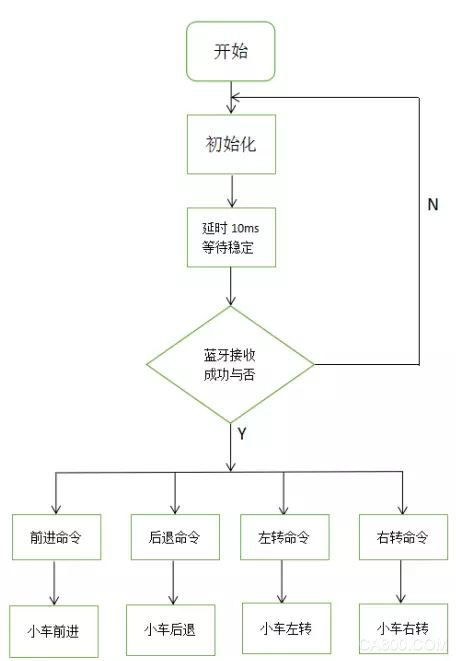 蓝牙协议栈安卓系统,架构、实现与开发解析