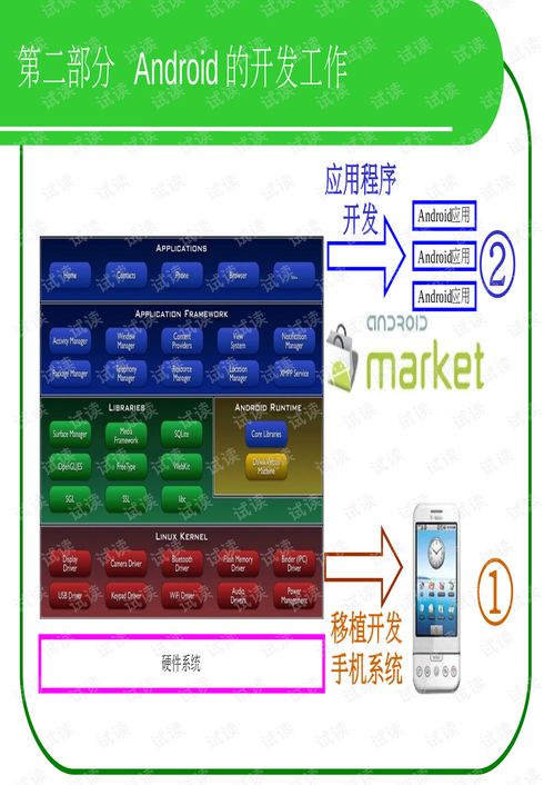 安卓系统基于什么研发,基于Linux内核