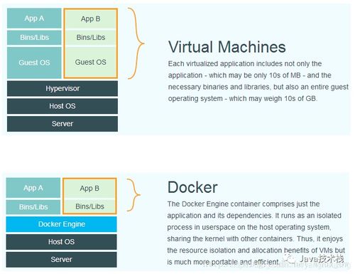 安卓系统docker虚拟化,基于安卓系统