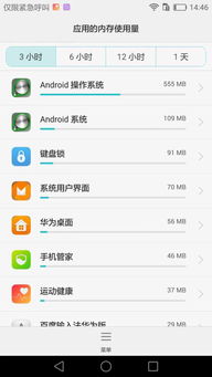 查安卓系统内存信息,性能优化与内存管理揭秘
