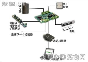 安卓门禁系统的构成,安卓门禁系统构成要素