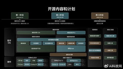 安卓实时操作系统,探索安卓实时操作系统的